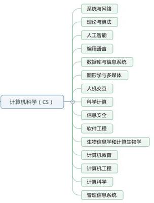 高薪就業新賽道 美國頂尖高校如何領跑人工智能軟件開發人才培養