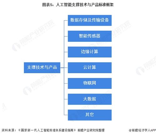 2021年中國人工智能行業發展現狀 國家推動下的新興科技浪潮